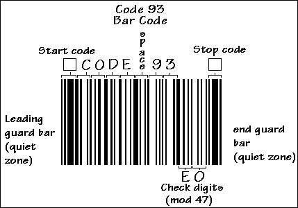 core/test/data/blackbox/code93-1/2.gif